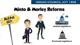 Minto Morley Reforms 1909  Indian Council Act 1909 [upl. by Mani433]