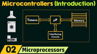 Introduction to Microcontrollers [upl. by Aneloaup]