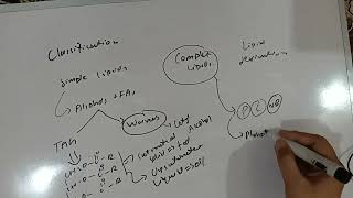 Classification Of Lipids Lipids Biochemistry 1st Year MBBS Lecture 4 [upl. by Freytag947]