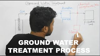 GROUND WATER TREATMENT PROCESS  CIVIL  ENVIRONMENTAL SCIENCE amp ENGINEERING  GATE 2022 [upl. by Nnaharas]