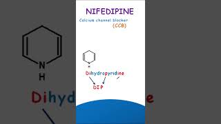 Nifedipine  How to remember [upl. by Naginnarb577]