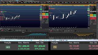 Gradiente Linear Dual BITFUT 03092024 1000P Meta R 1000 Loss R 5000 [upl. by Ainalem]