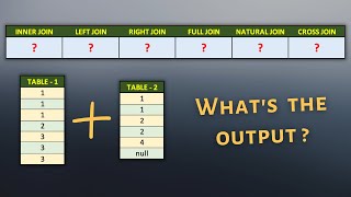 SQL JOINS Interview Question  What does different SQL Joins return [upl. by Ytsanyd]