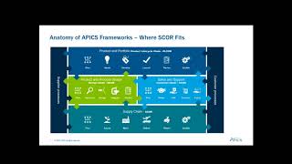 Introduction to SCOR  How to make an impact [upl. by Antipus479]