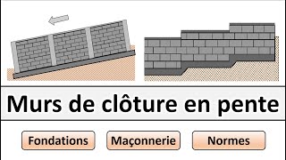 Murs de clôture en pente terrain accidenté [upl. by Aliac]