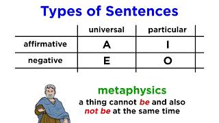 Aristotelian Logic [upl. by Artima]