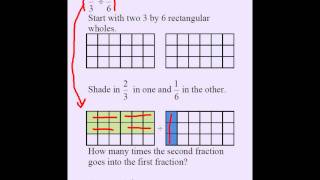 Division of Fractions Visual Method [upl. by Atinele]