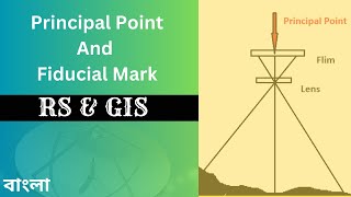 What is the Principal point and fiducial mark  Arial Photography RS and GIS [upl. by Cathryn]