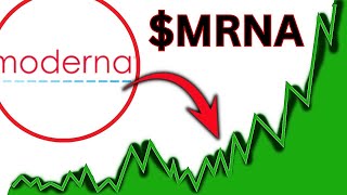 MRNA Moderna stock MRNA STOCK PREDICTIONS MRNA STOCK Analysis mrna stock news today [upl. by Htidirrem]