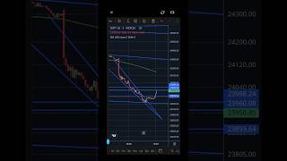 Option Trading Setup  Nifty Chart  optiontrading trading intraday shorts shortsvideo short [upl. by Knah]