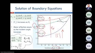 Reflectivity and Transmissivity Sec 85 [upl. by Cartan]