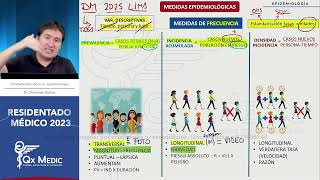 Epidemiología  3 Medidas epidemiologicas [upl. by Autry620]