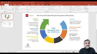 ACCA Dip IFR Preparation Process and Exam Structure  How long does it take to complete DipIFR [upl. by Donaldson496]