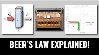 Spectrophotometry Experiment  Full Explanation amp Analysis by Mr Pauller [upl. by Pomfrey]