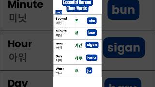 5 Korean Words for Time ⏱️ No1 Koreanlanguage [upl. by Annayar]