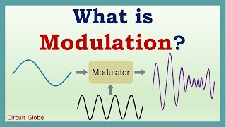 What is Modulation Need of modulation and explanation of types of modulation [upl. by Mccafferty]