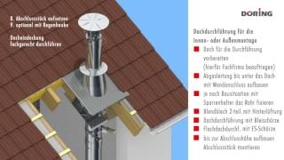 Montageanleitung Dachdurchführung [upl. by Steinway]