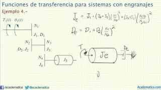 Sistemas con engranajes  Ejemplo 2 3 4 [upl. by Galvin]