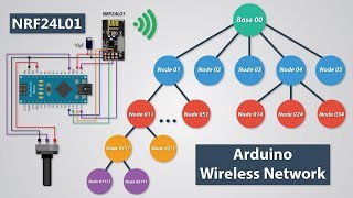 How To Build an Arduino Wireless Network with Multiple NRF24L01 Modules [upl. by Eilesor]