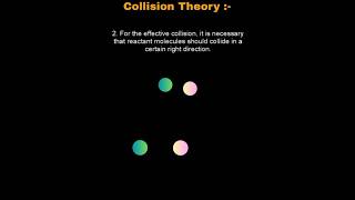 Collision theory chemicalkinetics collision collisiontheory thresholdenergy class12 [upl. by Elleynod]