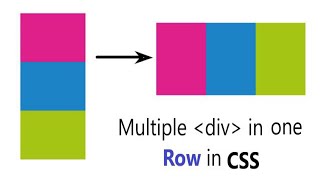 Align one or more div in one Row in CSS  Two div in same line CSS [upl. by Slaby933]