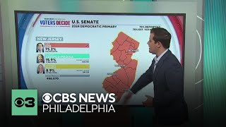 Andy Kim wins New Jersey Democratic Senate primary for Bob Menendezs seat CBS News projects [upl. by Marjory]