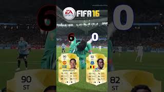 Ibrahimovic vs Lukaku in FIFA OMG😱🔥 [upl. by Anaer]