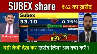 SUBEX share latest newshold or sell Subex share news today [upl. by Combes]