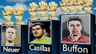 Alltime Worlds Best Goalkeeper 19872023 Gianluigi Buffon Manuel Neuer Iker Casillas [upl. by Aicram541]