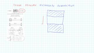 A brief history of dimensional and geometrical tolerancing [upl. by Tansey]