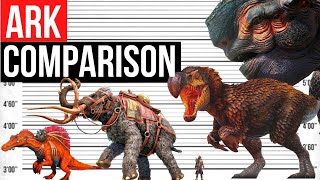 Biggest Ark Land Dinosaurs amp Creatures Size Comparison [upl. by Eldridge]