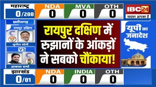 🔴 Chhattisgarh ByElection Result LIVE रायपुर दक्षिण में पलट गई बाजी रुझानों में होगा गया खेल [upl. by Ahsiemaj]