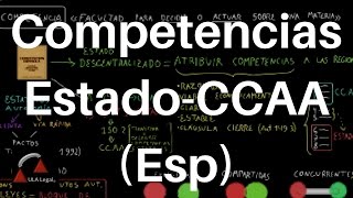 Competencias entre el Estado y las CCAA Esp DERECHO CONSTITUCIONAL [upl. by Pesvoh]