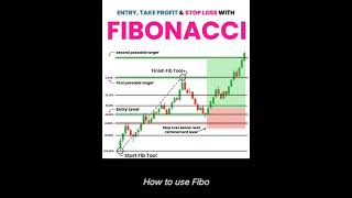 quotFibonacci Tool Explained A Traders Secret Weaponquottrading tradingtools tradingsecrets [upl. by Anyzratak]