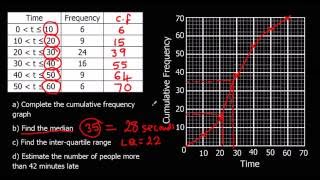 Cumulative Frequency [upl. by Brittani]