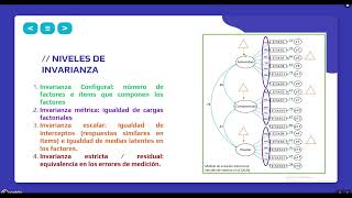 Qué es la Invarianza Factorial [upl. by Annawaj518]