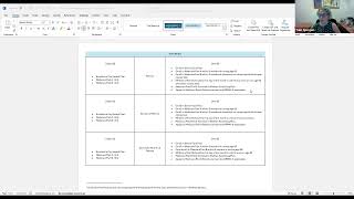 PreRetirement Seminar Classified Staff 2024 Health amp Welfare recording [upl. by Lalat]