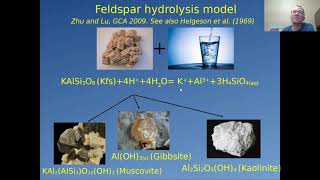 Simulation of fluidrock interaction and oreforming processes [upl. by Odrautse]