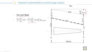 Fluid Mechanics 1  82  Hydraulic Gradient HGL Line and Energy Line EL [upl. by Ahsias722]