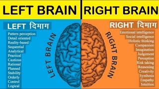 BRAIN LATERALIZATION  WHICH SIDE ARE YOU DOMINANT [upl. by Samuela]