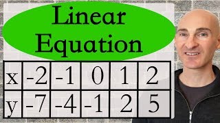 Write a Linear Equation Given a Table [upl. by Noreg]