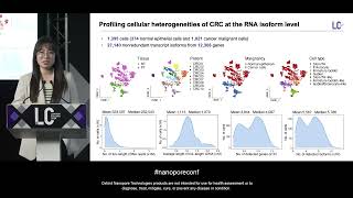 Fulllength RNA isoforms in human colorectal cancer at singlecell resolution Ping Lu [upl. by Tuddor250]