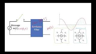 14  422 Demodulator Devices Explained [upl. by Notsuoh768]