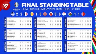 UEFA Euro 2024 Qualifiers Final Standings Table amp Results as of Nov 21  All Teams Qualified [upl. by Hermie89]