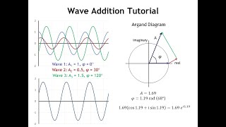 Diffraction Lecture 23  Structure Factors Part 1 [upl. by Dotty]