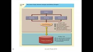 ICT450ITS432  Database Design [upl. by Icats]