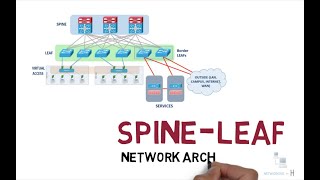 Spine and Leaf network architecture explained  ccna 200301 [upl. by Annaik]