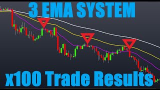 Simple Profitable Triple EMA Trading Strategy Tested 100 Times [upl. by Durante]