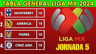 ✅️TABLA GENERAL LIGA MX 2024 JORNADA 5 🔥🔥🔥 [upl. by Ahsienet]