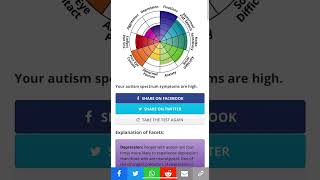 Autism spectrum test [upl. by Ebsen703]